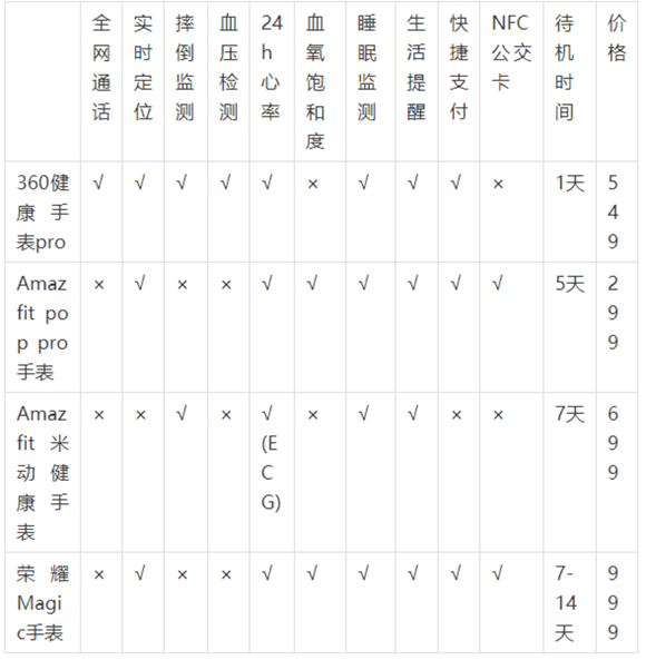 适老产品何时才能消除“数字鸿沟”